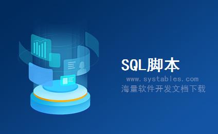 表结构 - CRMT_ODATA_SPS_OPP_EXPAND_INCL - 门店客户包括：Opportunity实体的扩展结构 - SAP S/4 HANA 企业管理软件与解决方案数据库表结构设计文档